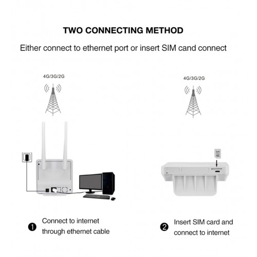Modem router 3G 4G portabil CPE903 SIM. Il bagi in priza si ai internet imediat!