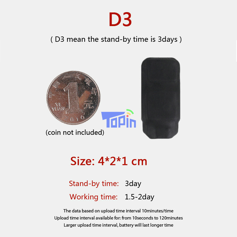 Tracker GPS microfon cel mai mic de pe piata Topin D3-D7